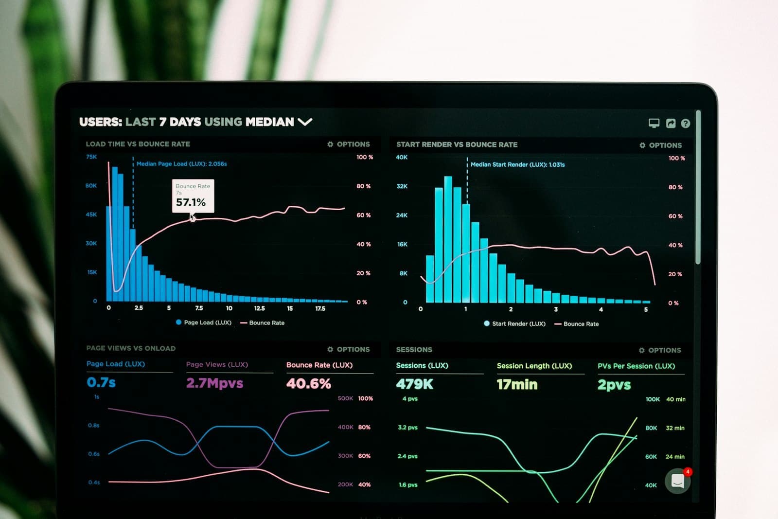 Tablero de datos con gráficas de análisis en una pantalla